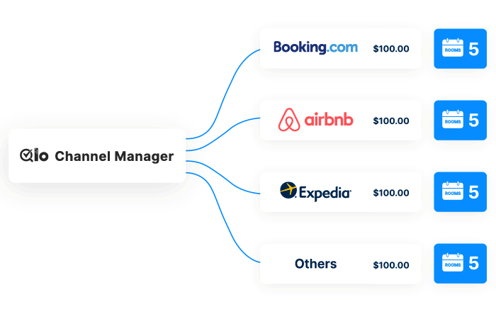 Gestão de Imóveis de Temporada Airbnb Booking Decolar